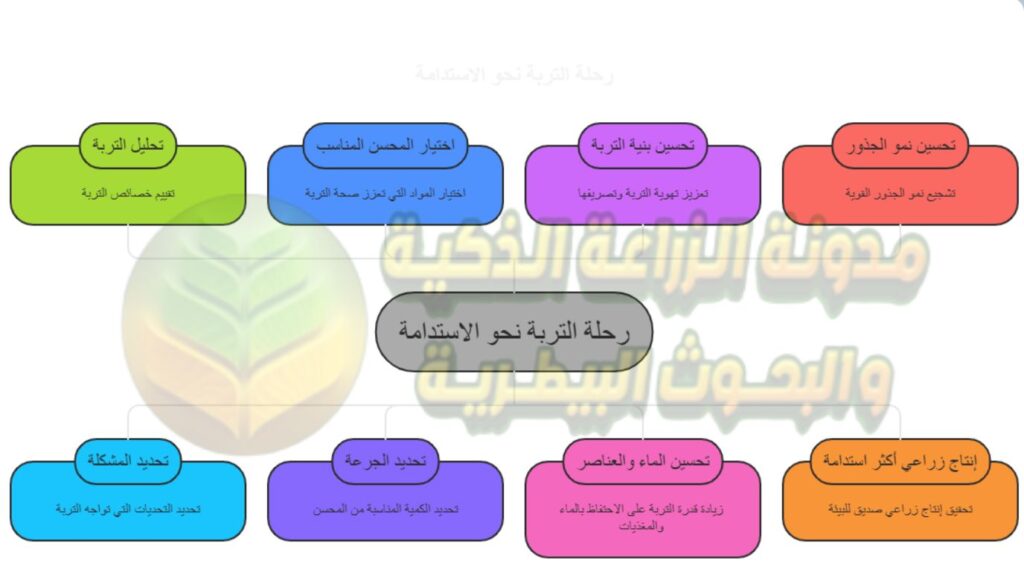 دور محسنات التربة على استعادة التوازن