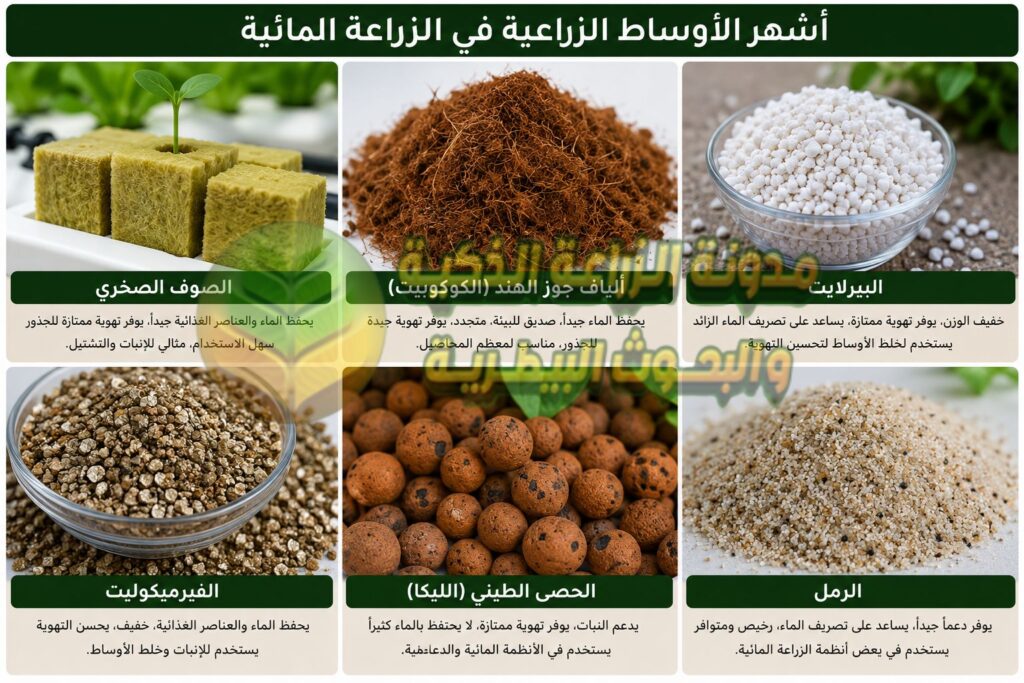 اوساط الزراعة المائية