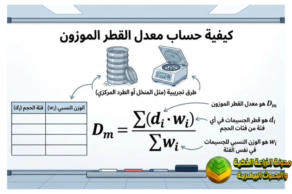 كيفية حساب معدل القطر الموزون
