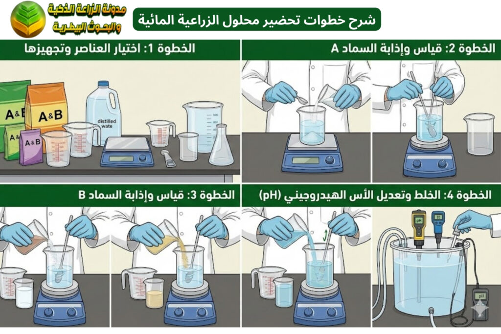 أهم الخطوات في تحضير محلول الزراعة المائية