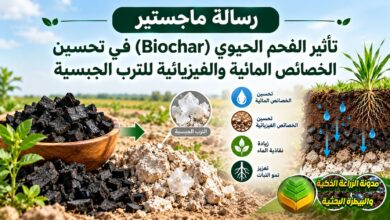 دراسة تأثير الفحم الحيوي (Biochar) في تحسين الخصائص المائية والفيزيائية للترب الجبسية