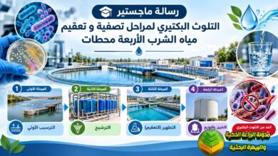 التلوث البكتيري لمياه الشرب ومراحل التعقيم: دراسة أكاديمية ودليل صحي للتنقية
