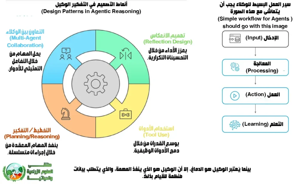الذكاء الاصطناعي في الزراعة