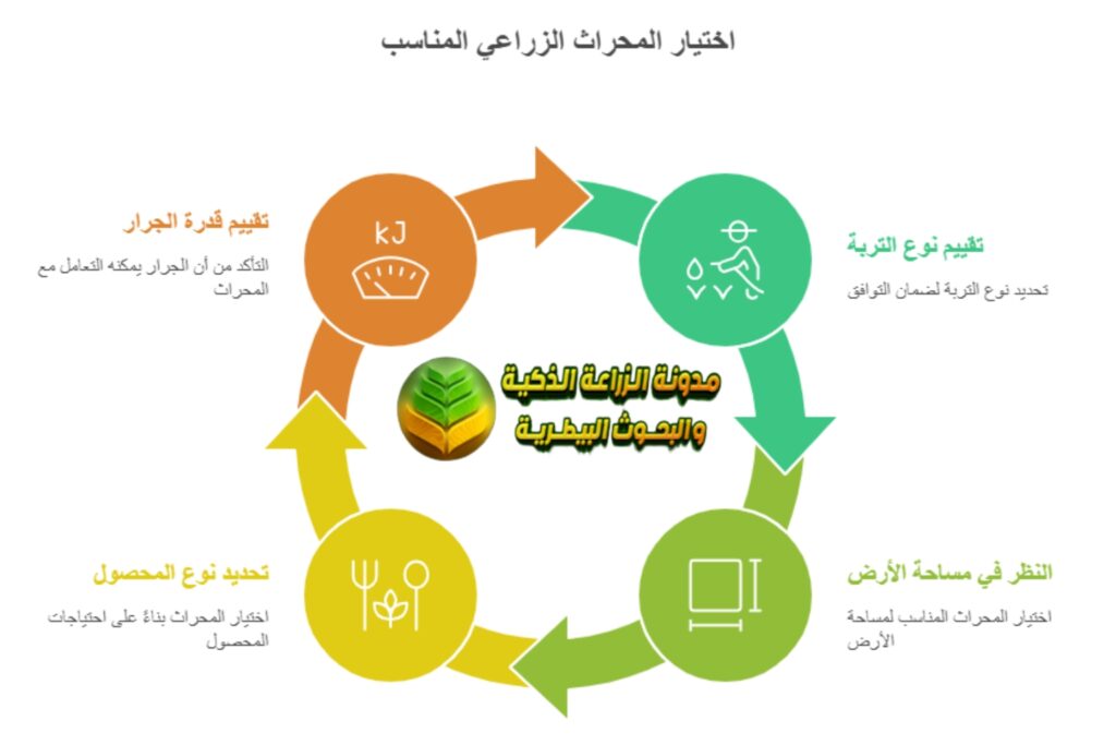 اختار المحراث الزراعي المناسب