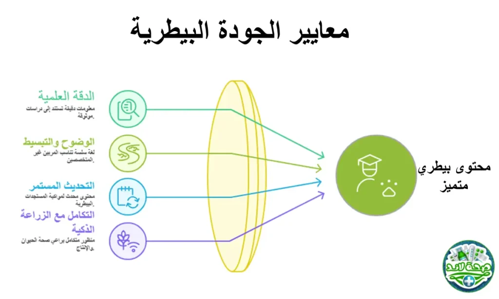معايير الجودة البيطرية