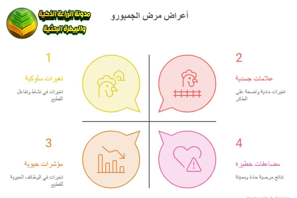 أعراض مرض الجمبورو
