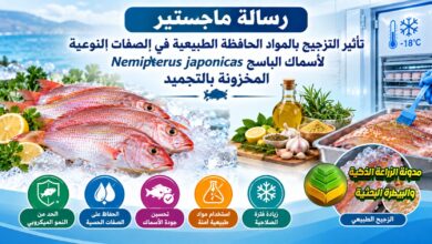 دراسة عن تأثير التزجيج بالمواد الحافظة الطبيعية في جودة أسماك الباسج المخزونة بالتجميد